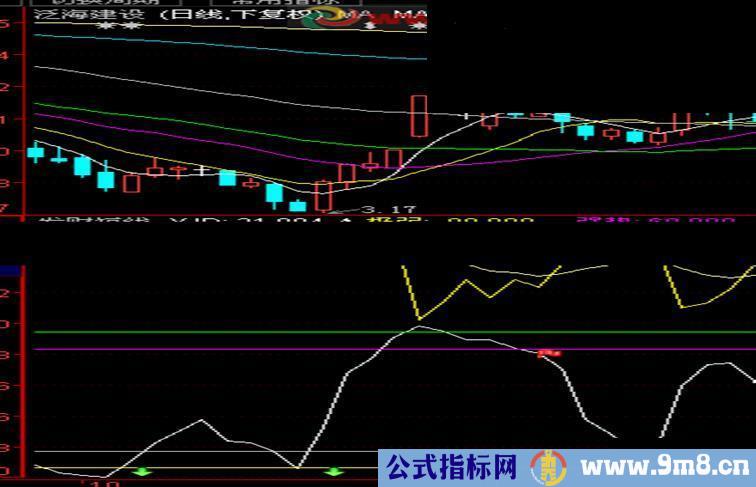 通达信发财短线源码