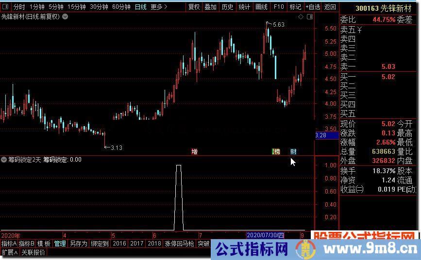通达信筹码锁定2天指标公式和谐源码分享