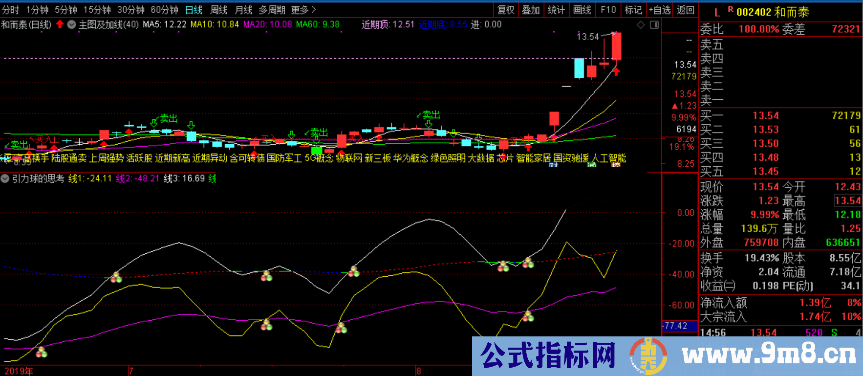 引力球的思考(指标/源码 副图 通达信)
