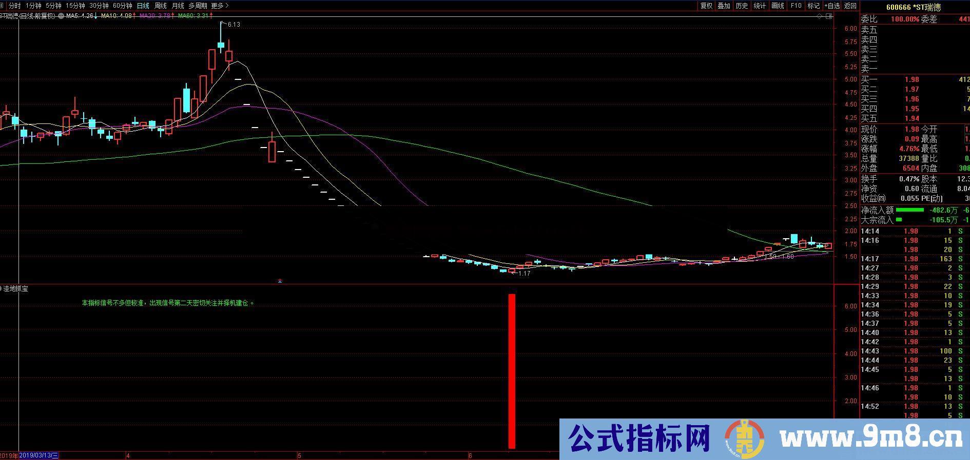 通达信洼地抓宝副图公式副图源码