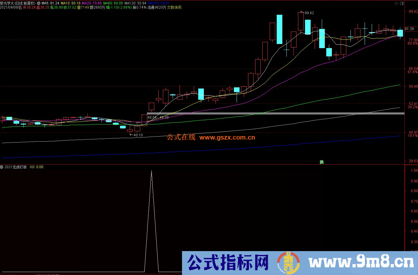 2021龙虎打板专用利器 副图/选股预警 原创开发 独家提供 精品之选