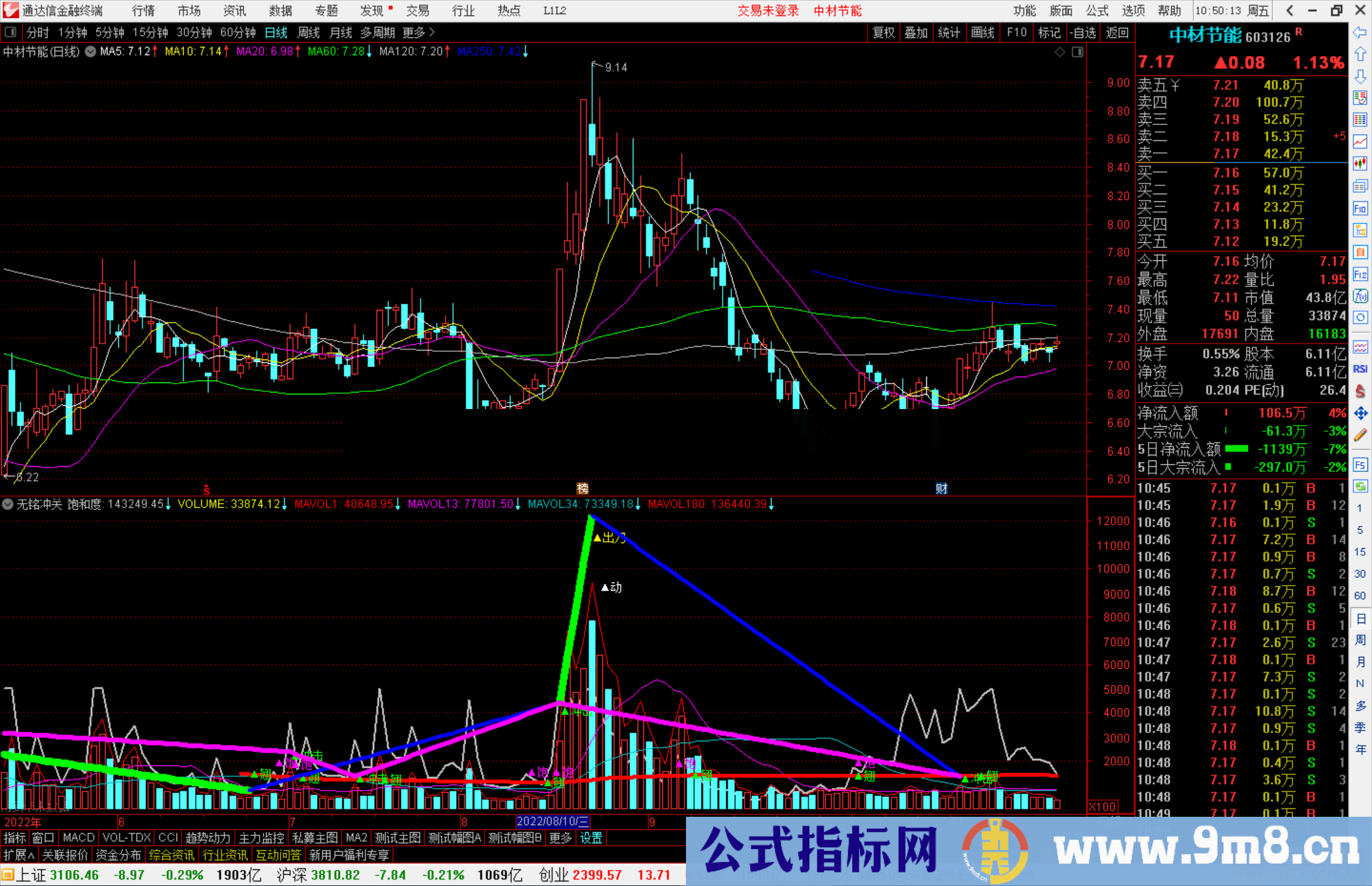 通达信无铭冲关指标公式源码副图