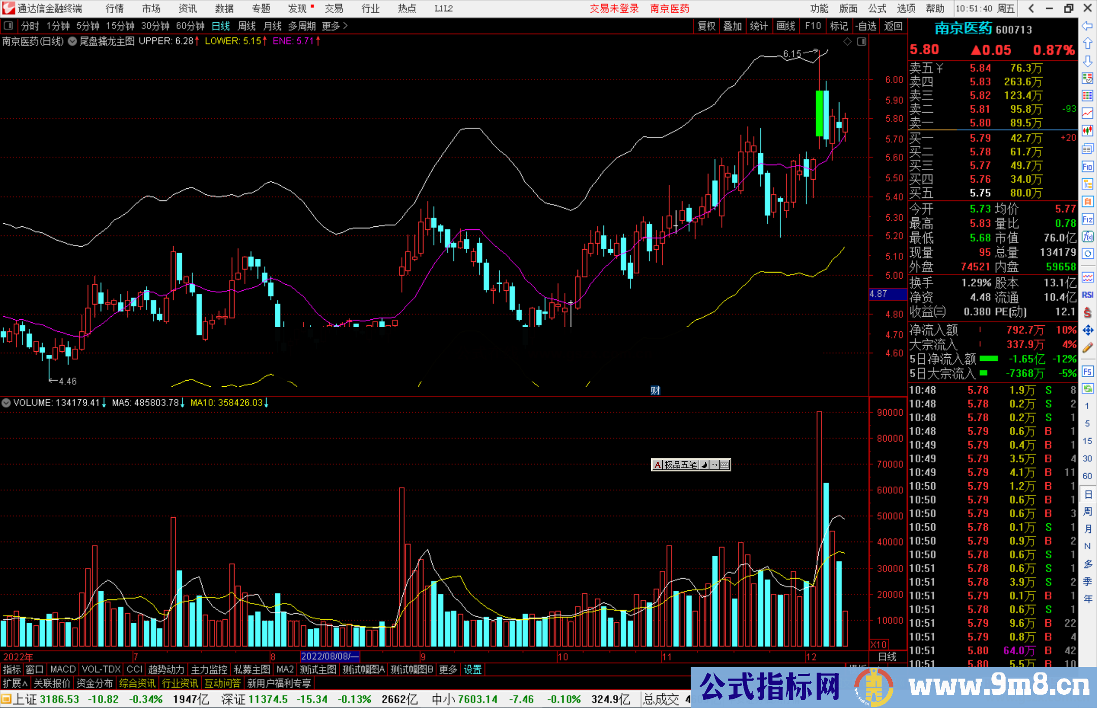 通达信尾盘擒龙主图指标公式源码