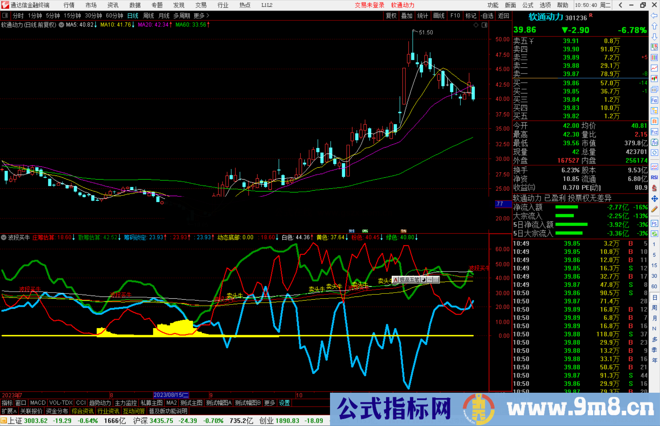 通达信波段买牛指标公式源码副图
