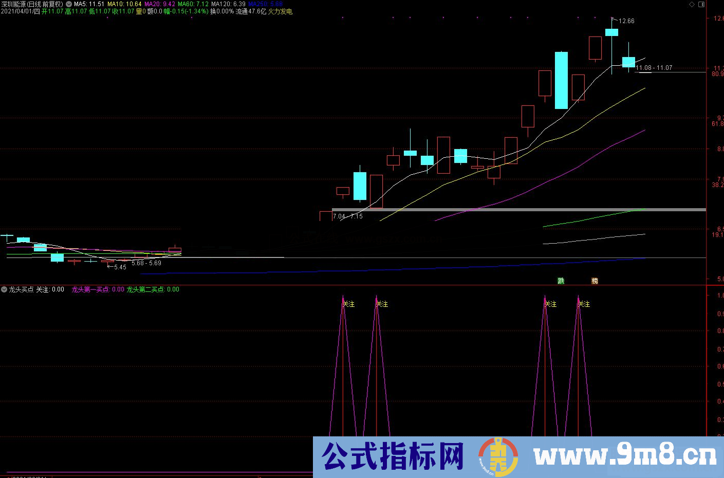 通达信关注龙头买点副图/选股预警源码