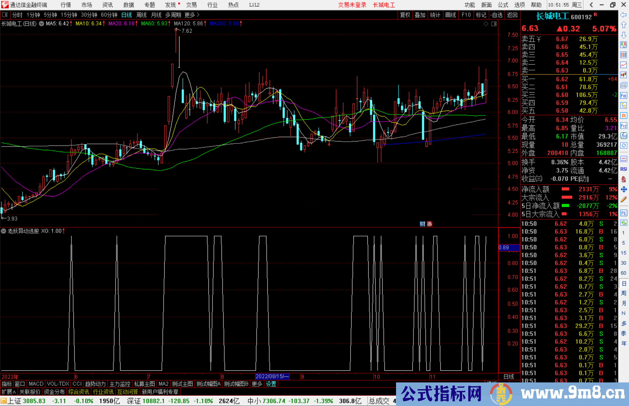 通达信老妖异动选股指标公式源码副图