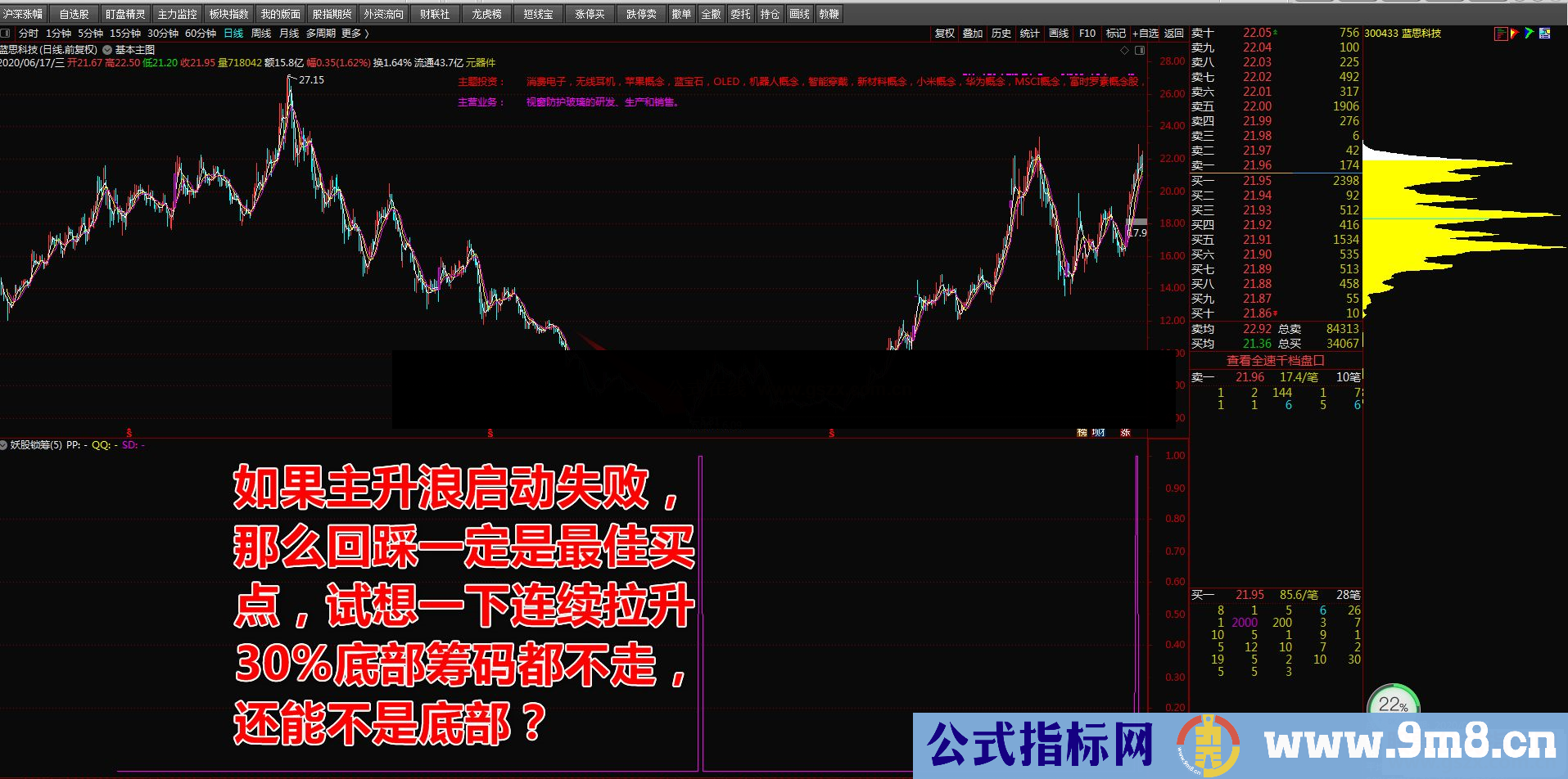 通达信妖股锁筹副图/选股指标公式源码