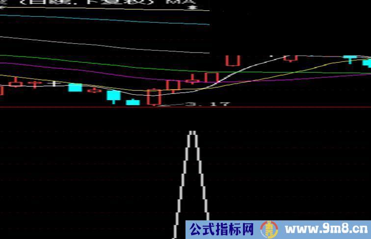 通达信短平快源码无未来