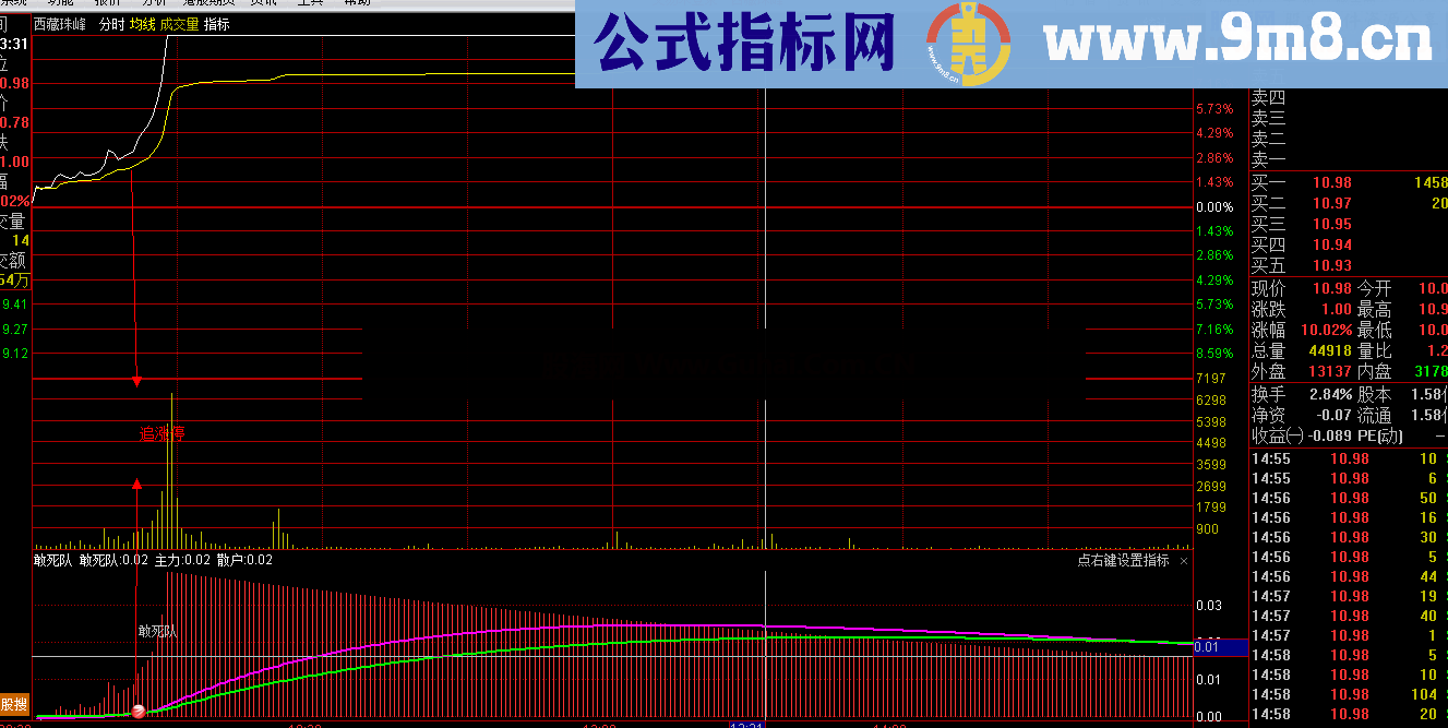 通达信敢死队分时预警涨停指标源码和对应的时时盘中预警公式