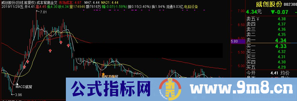 通达信成本背离金叉副图指标 源码 