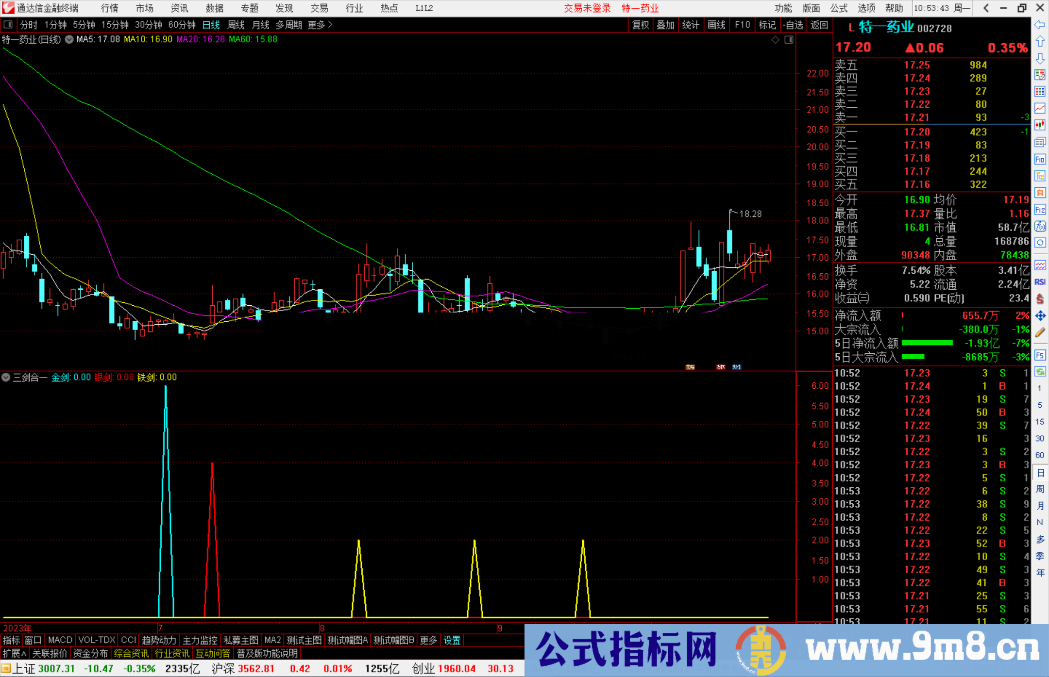 通达信三剑合一指标公式源码附图