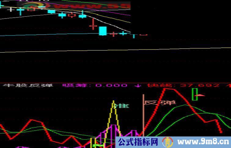 通达信牛股反弹源码