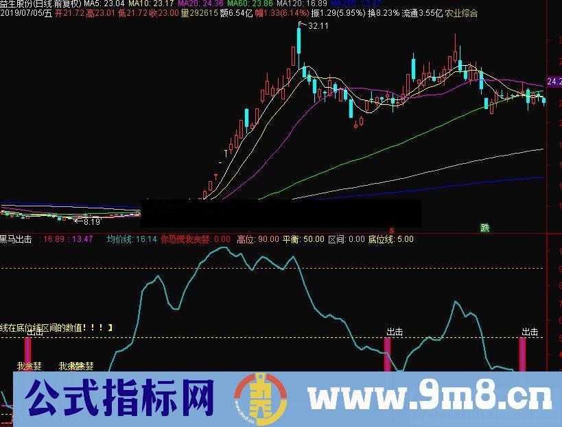 通达信黑马出击副图指标源码