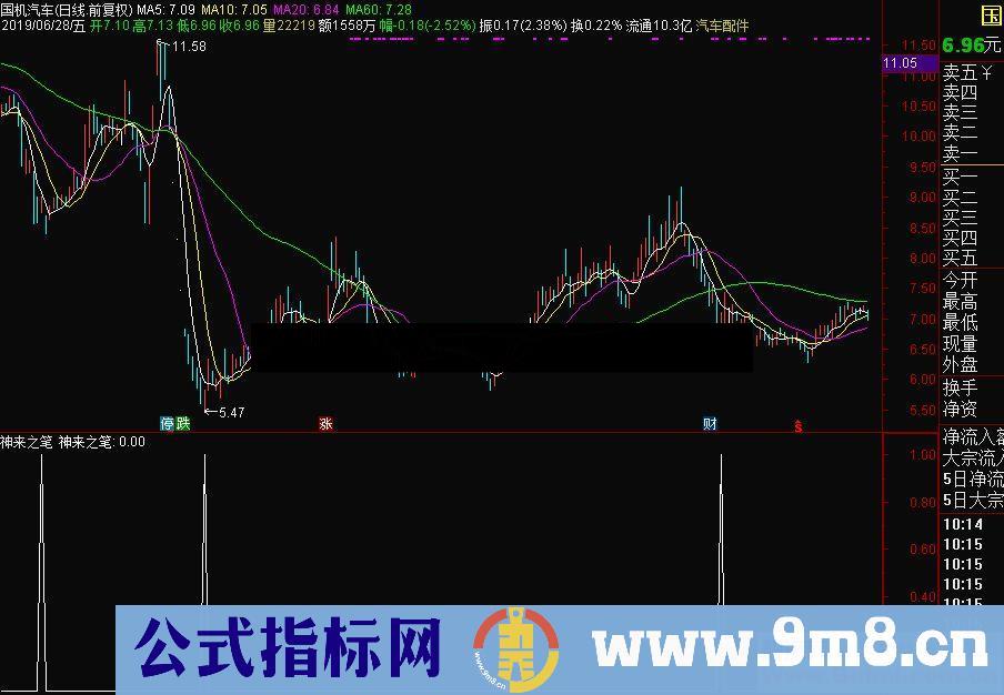 通达信【金钻指标】神来之笔副图/选股指标源码 