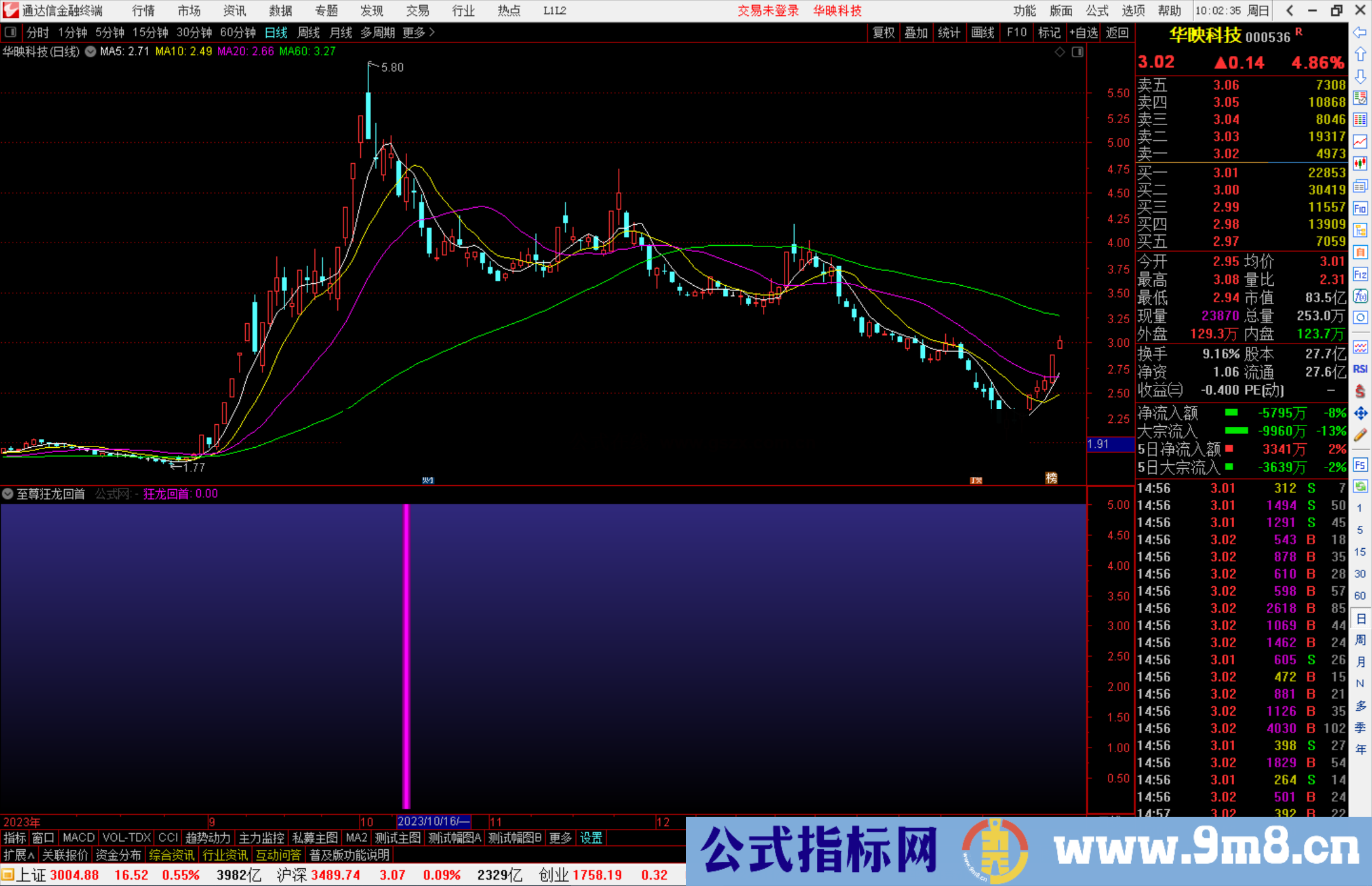 通达信至尊狂龙回首副图+选股指标公式源码