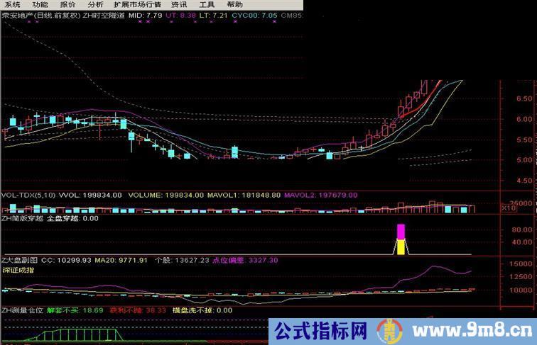 通达信大智慧飞狐全盘穿越通用源码