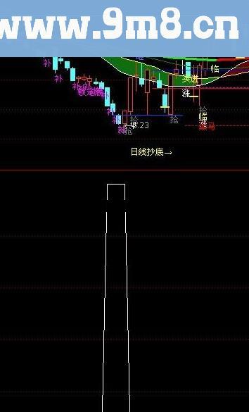 通达信挑选黑马源码