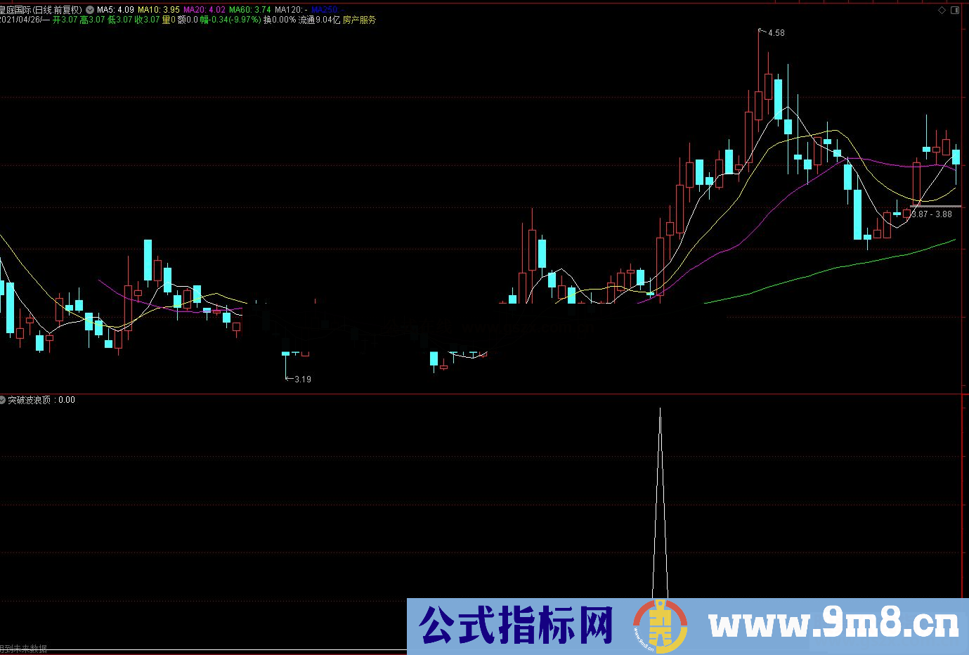 通达信突破波浪顶副图/选股预警 源码