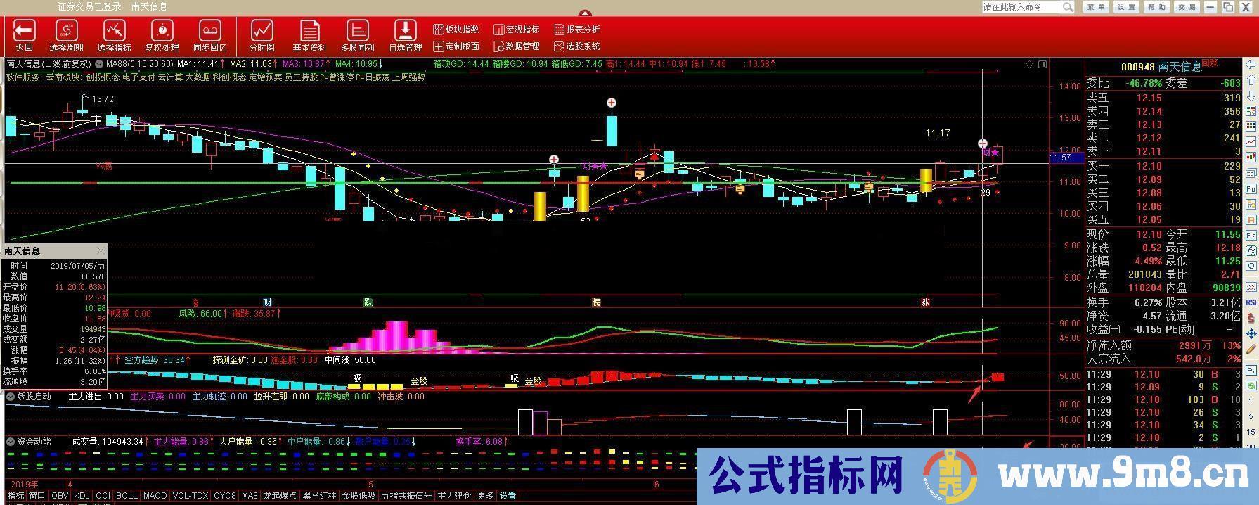 通达信资金动能源码副图贴图以及选股公式