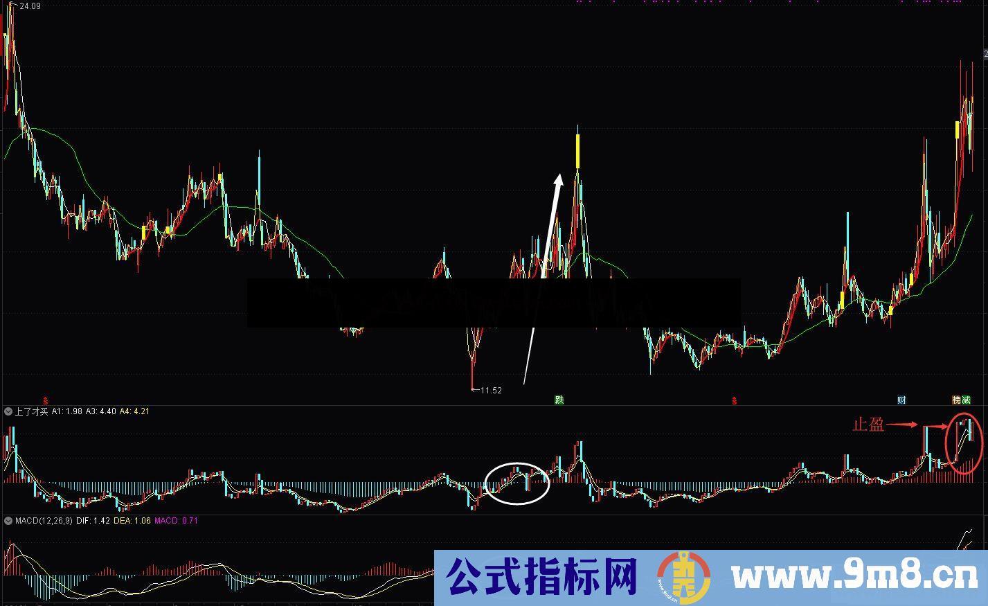 通达信上了才买副图指标 源码 无未来