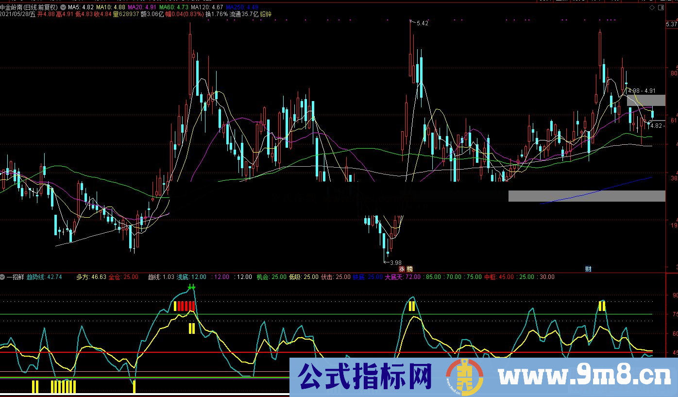 通达信8000元淘宝买来的:一招鲜源码步步为营 波段操作!