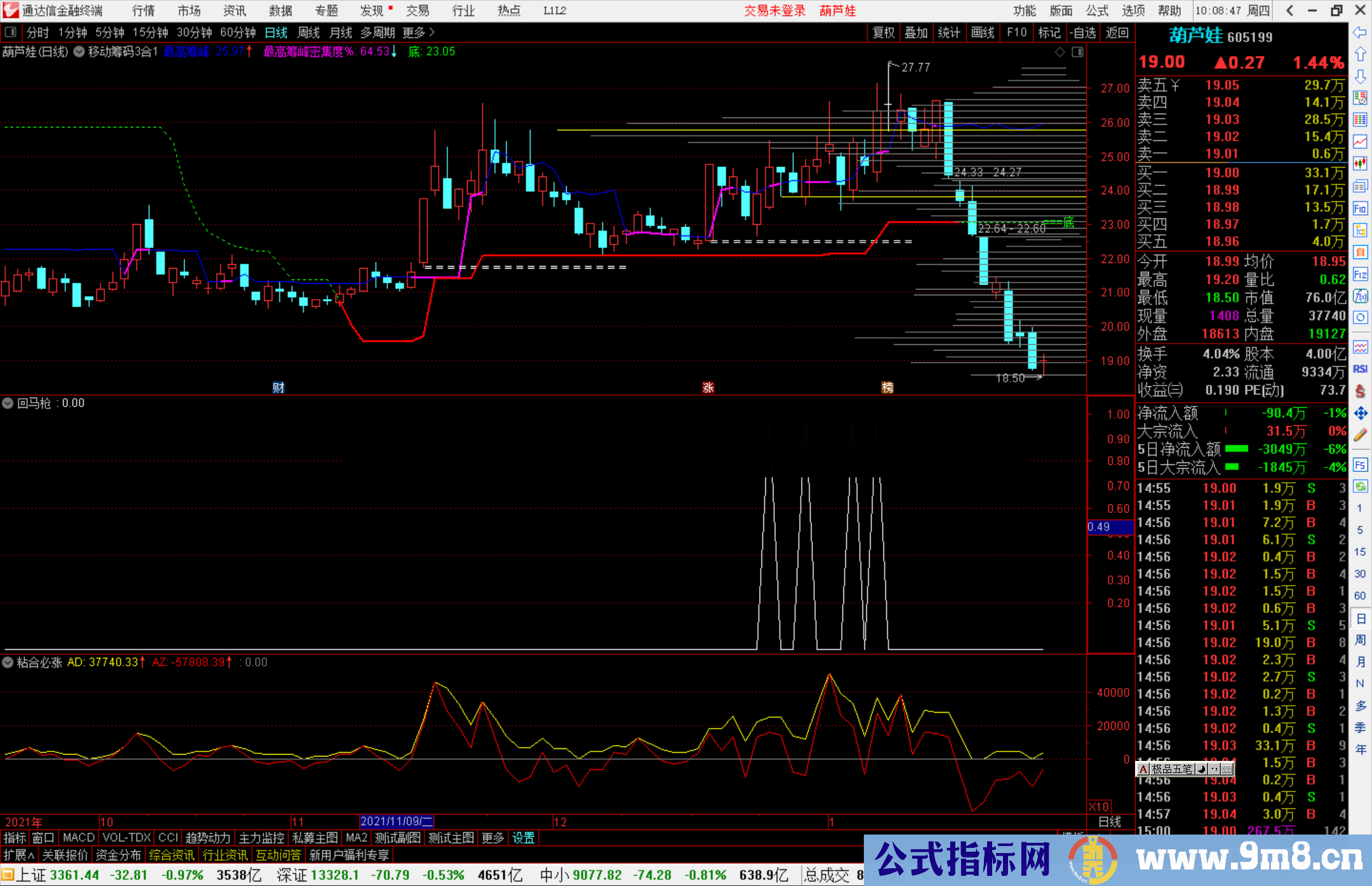 通达信回马枪副图/选股预警 源码
