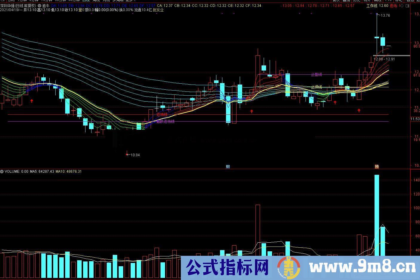 通达信跌进场线+止盈止损线主图指标 源码
