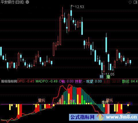 通达信主力动能PRO指标公式