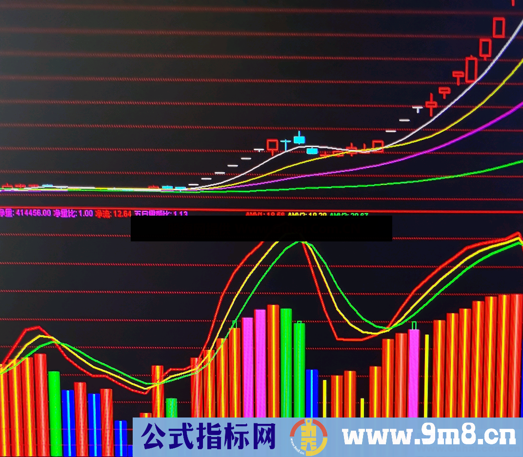 楼主短线布局(源码、副图、通达信、贴图)进行完善