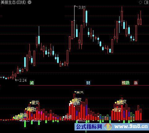 通达信VOL量变质变指标公式