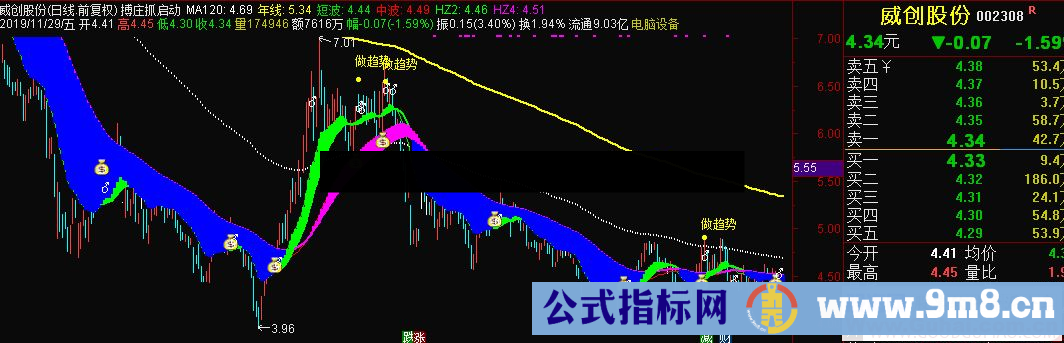 通达信搏庄抓启动主图指标 源码 