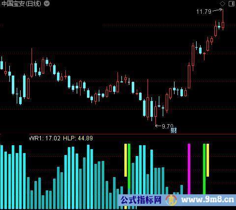 通达信WR多色柱指标公式
