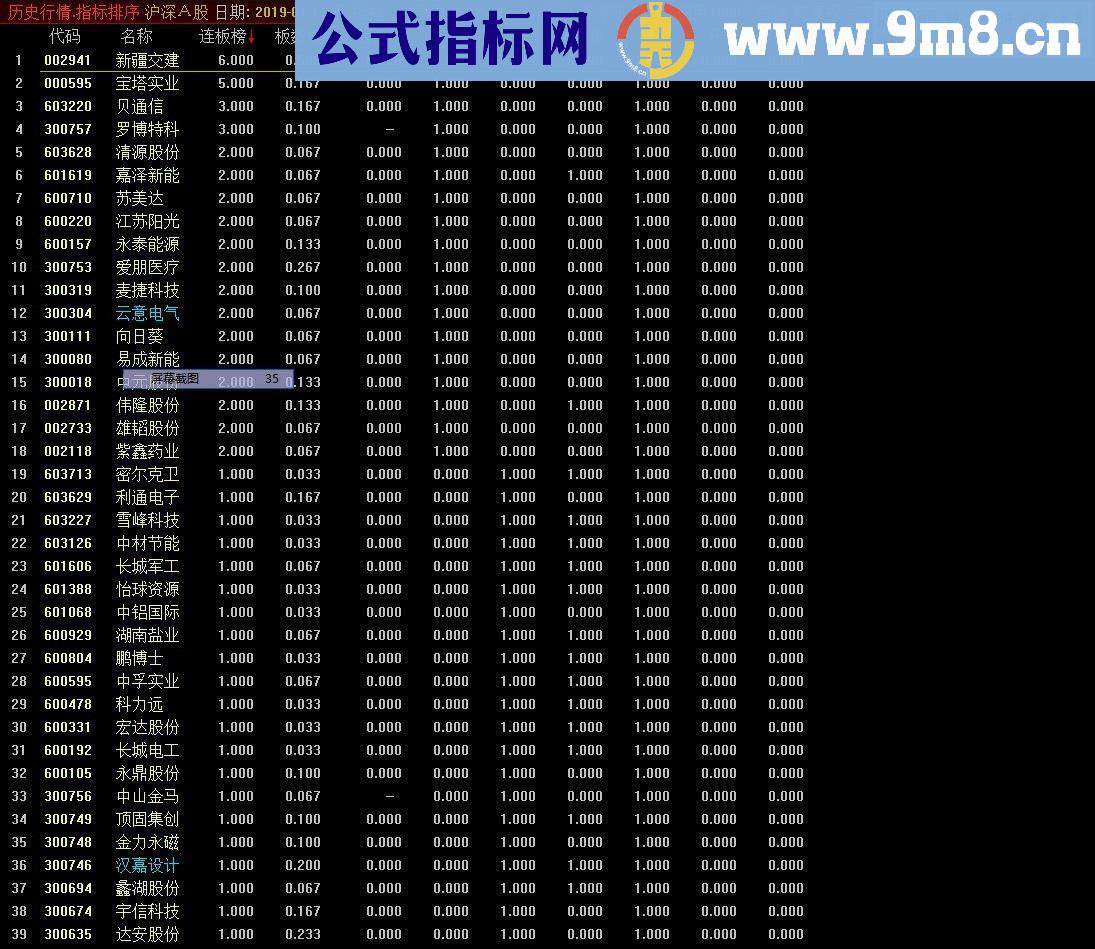 通达信涨停分析（排序指标 贴图）无未来