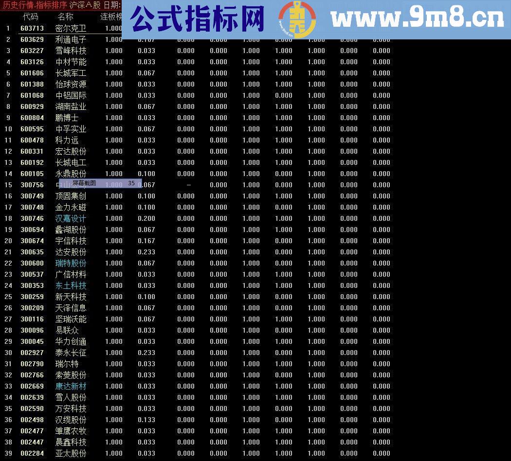 通达信涨停分析（排序指标 贴图）无未来