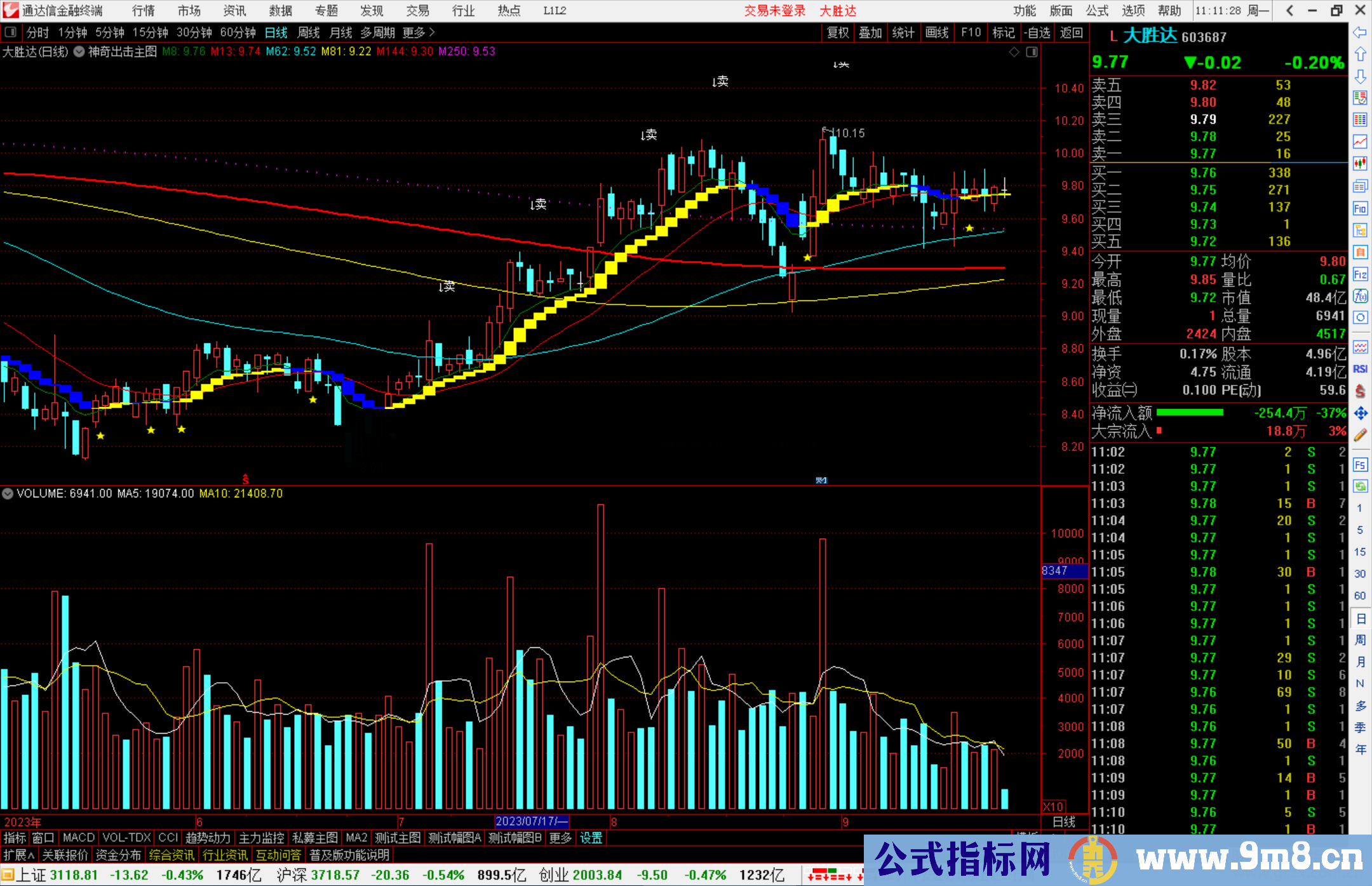 通达信神奇出击主图指标公式源码