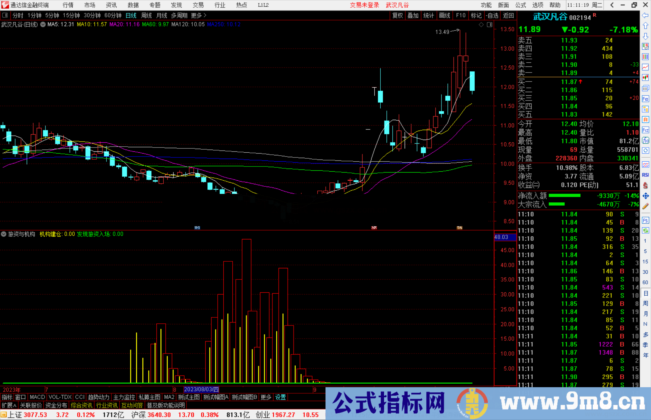 通达信游资与机构指标公式源码副图
