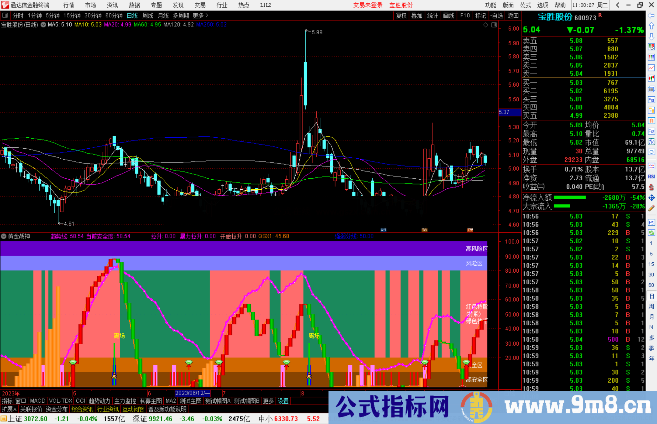 通达信黄金战神指标公式源码副图