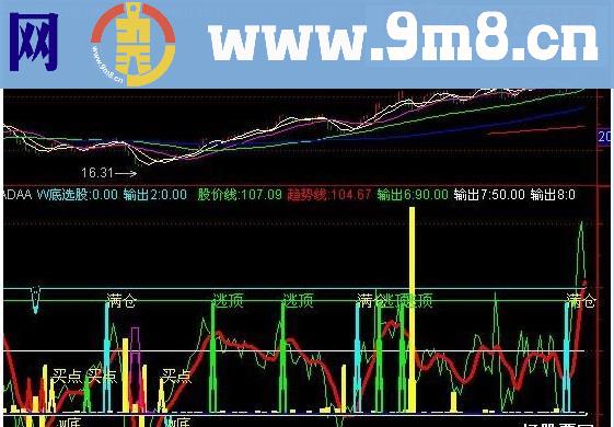 神买神卖副图原码