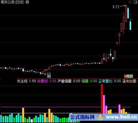 通达信直观量比指标公式