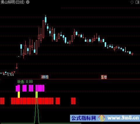 通达信庄家共振指标公式