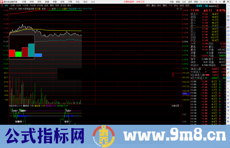 通达信大宗资金买卖分时主图指标源码 