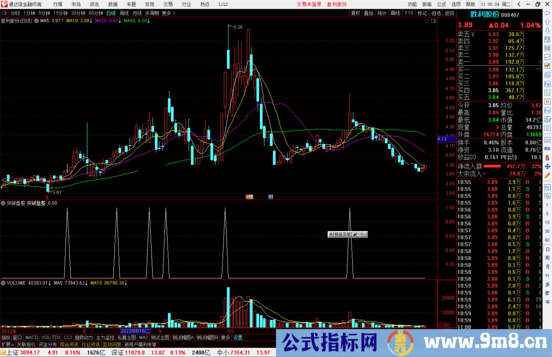 通达信突破盘整指标源码副图