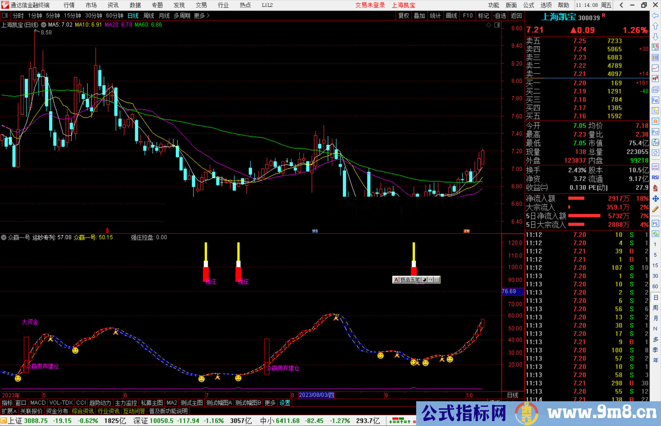 通达信众赢一号指标公式源码副图
