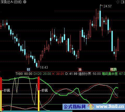 通达信主力吸筹抄底指标公式