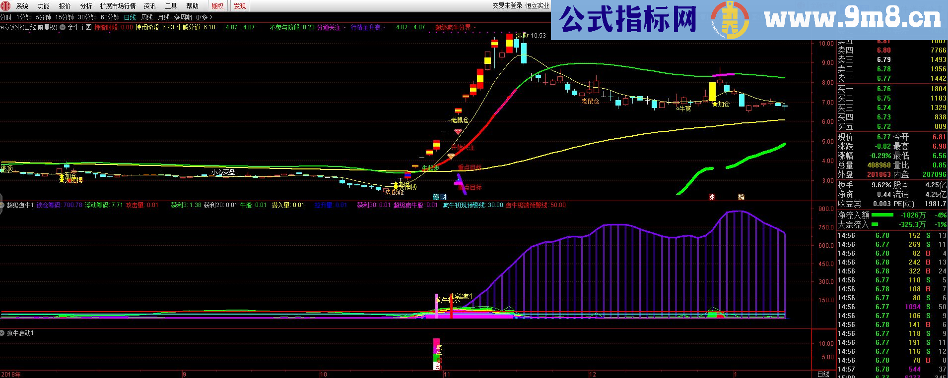 通达信金牛+超级疯牛+疯牛启动主图副图源码