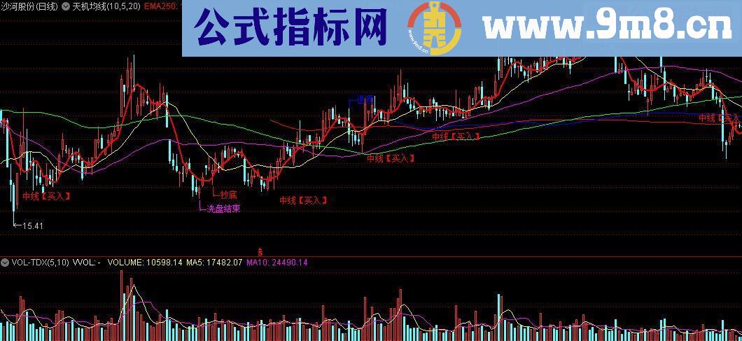 通达信天机均线,通用源码