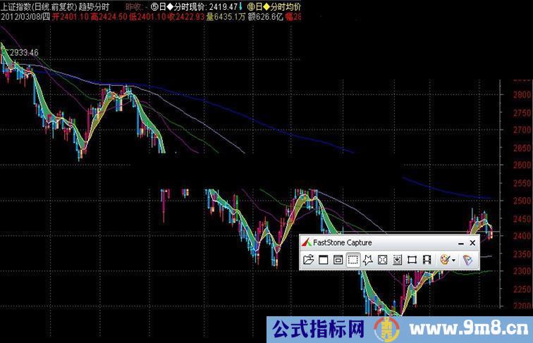 通达信趋势分时主图