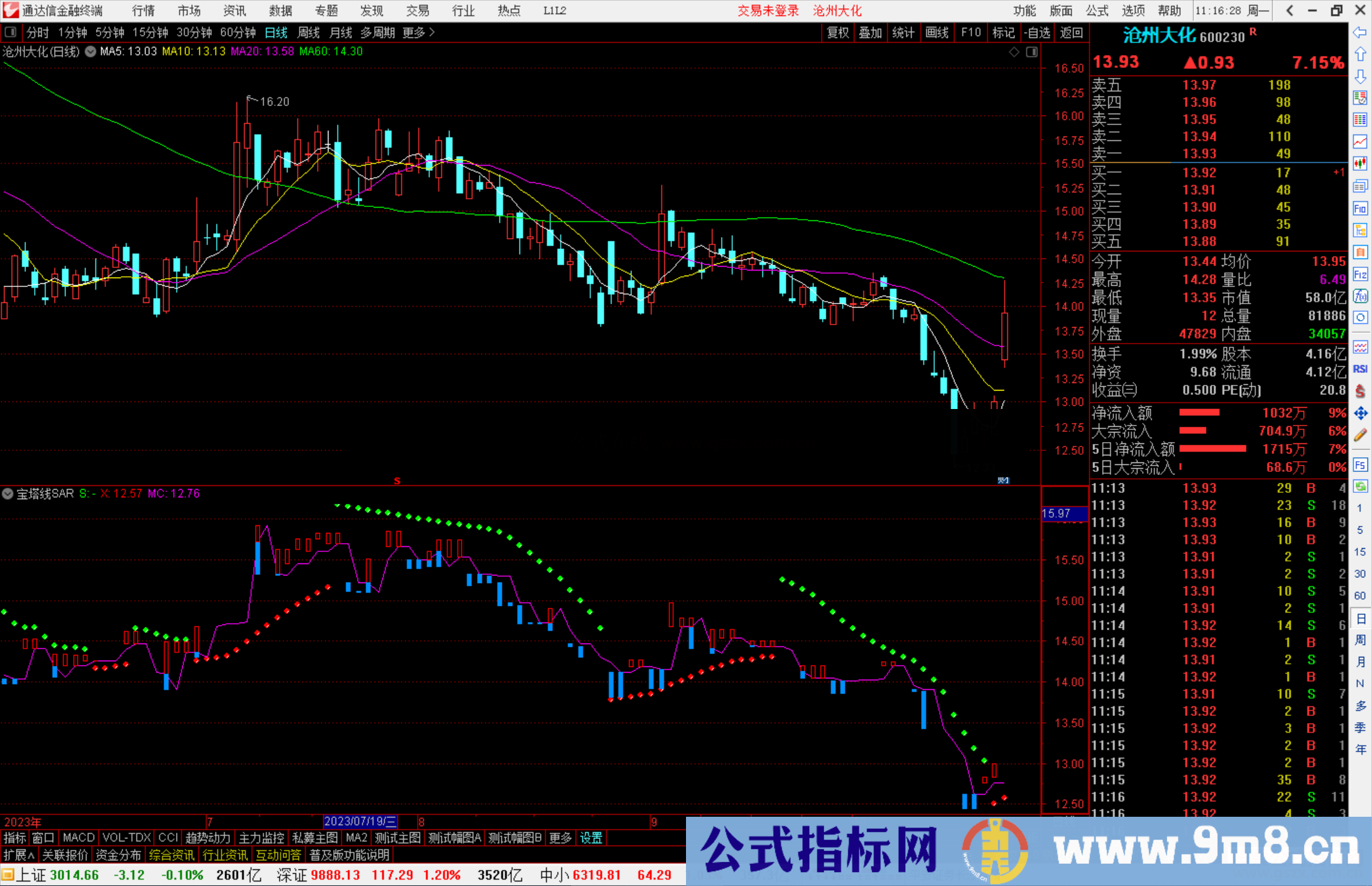 通达信宝塔线SAR指标公式源码副图
