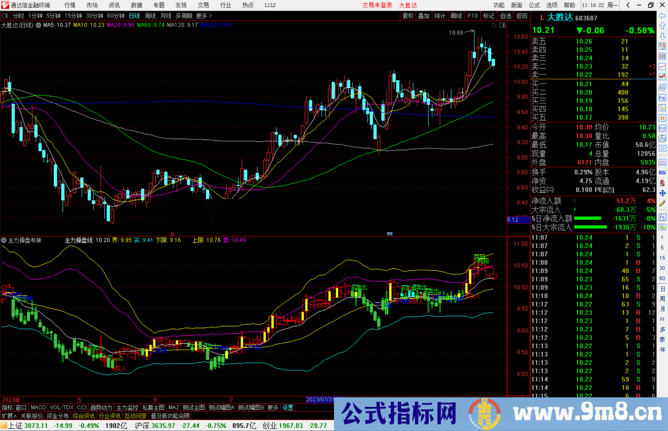 通达信主力操盘布林指标副图源码