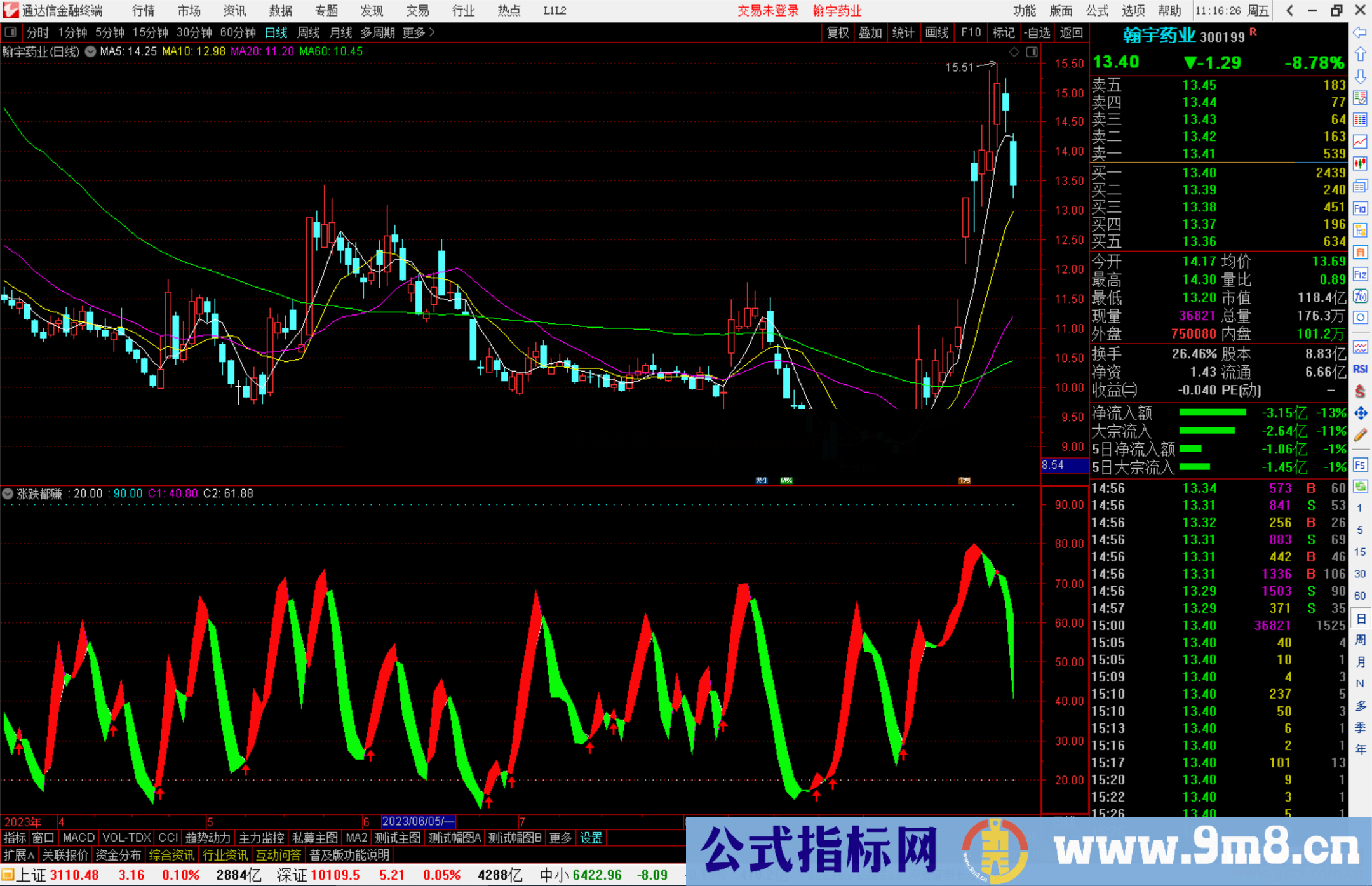 通达信涨跌都赚指标公式源码副图